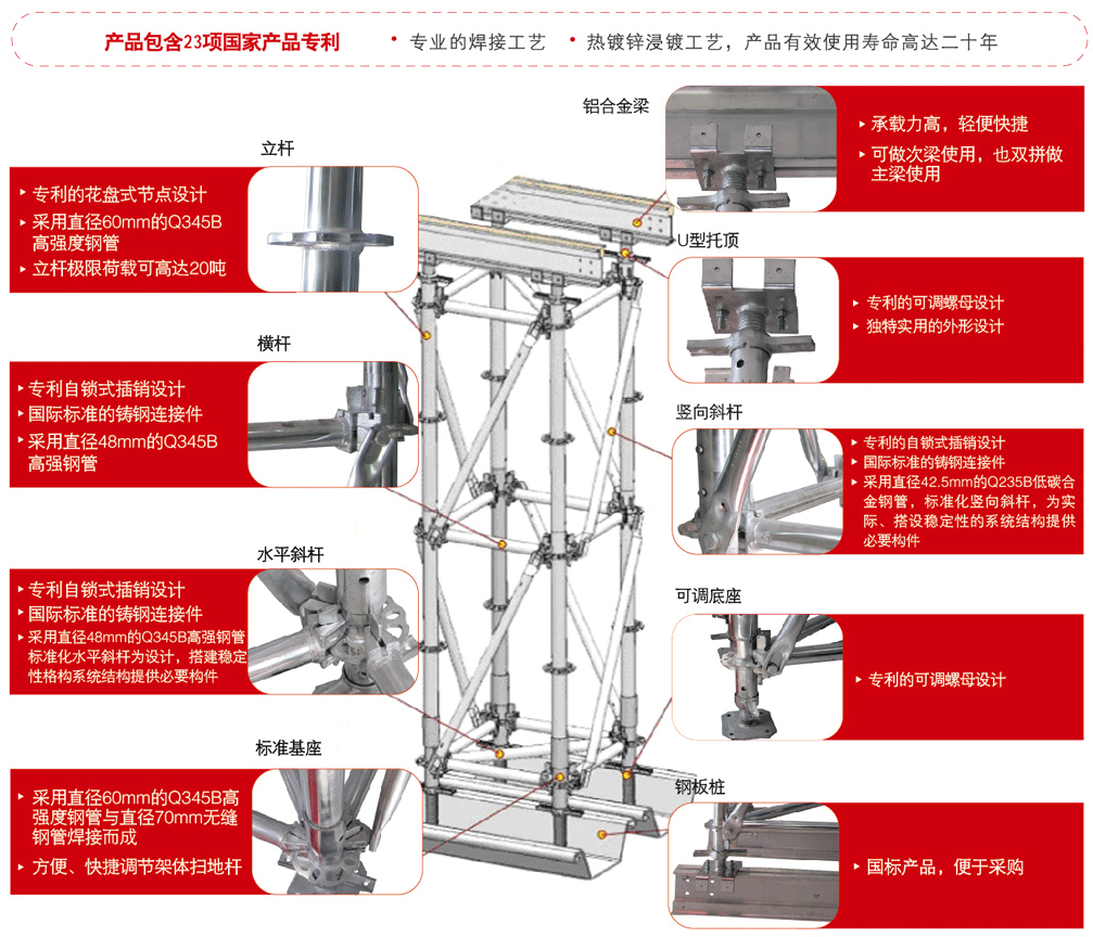 盤扣式腳手架.jpg 盤扣式腳手架.jpg