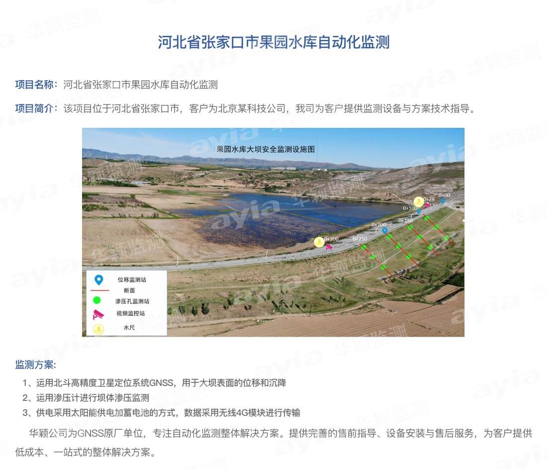 河北省張家口市果園水庫自動化監測_01.jpg